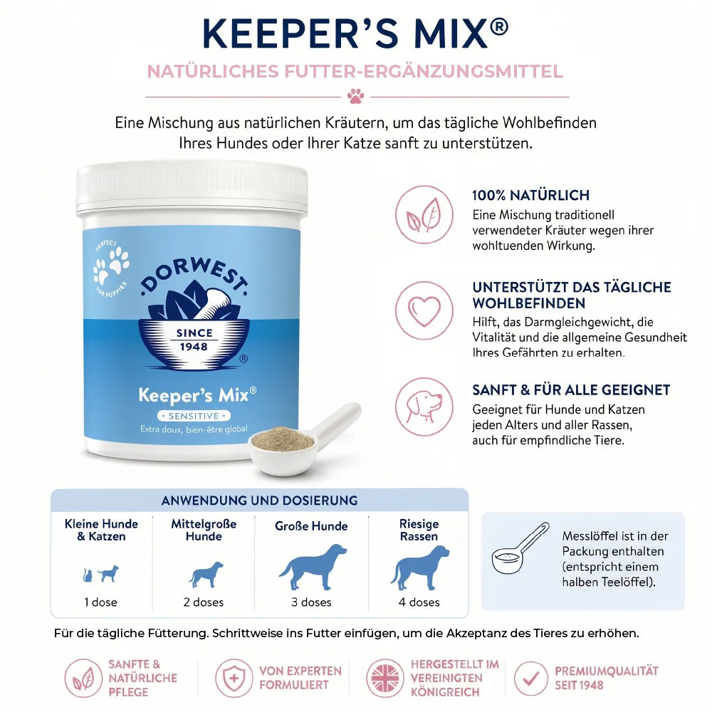 Infografik für Keeper's Mix Sensitive: Zeigt die Dose, Vorteile wie „100% Natürlich“ und eine Dosierungstabelle (1 bis 4 Dosen je nach Tiergröße). Inklusive Hinweisen zur täglichen Fütterung und dem beiliegenden Messlöffel.